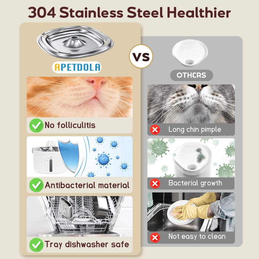 APETDOLA Cat Water Fountain Automatic Pet Water Dispenser for Cats Dogs